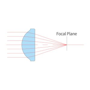 Aspherical-Lens