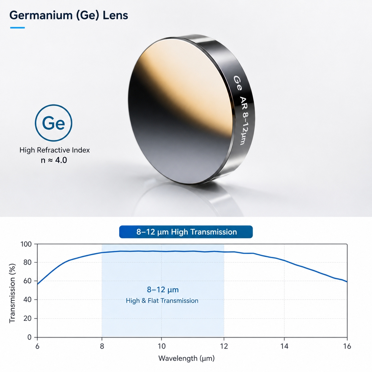 Germanium Applications